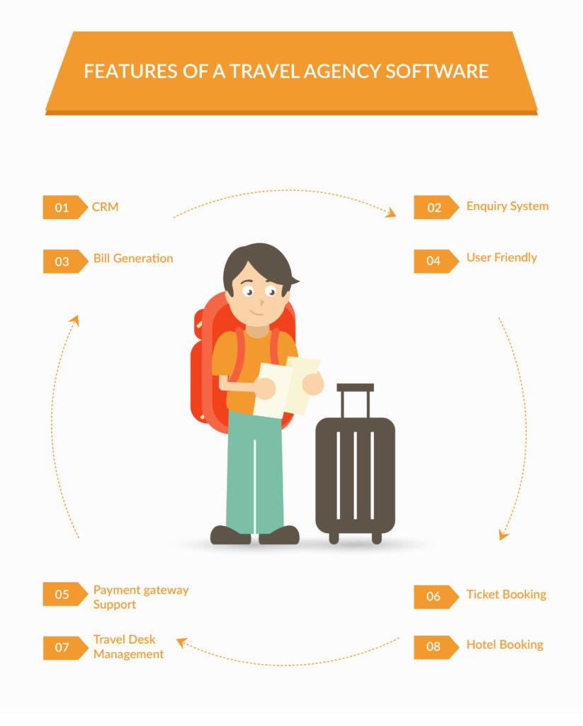 travel company