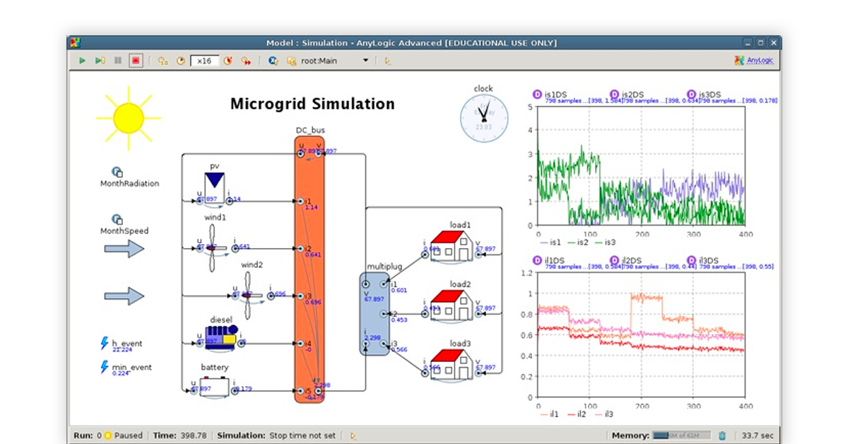 AnyLogic Image