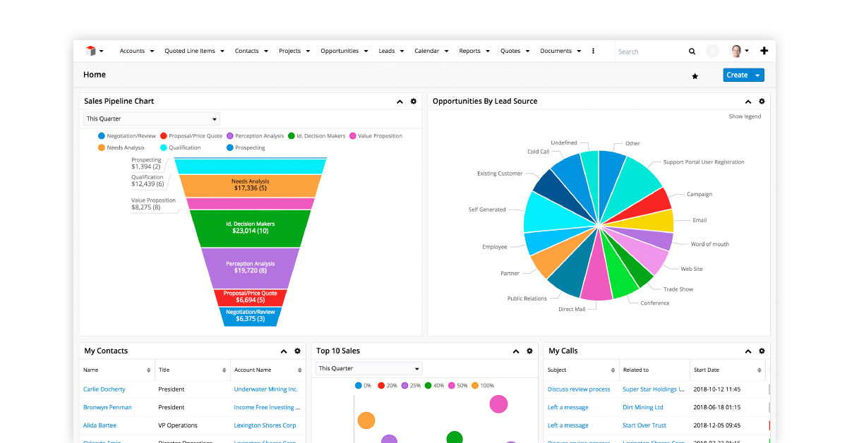 CRM for travel companies