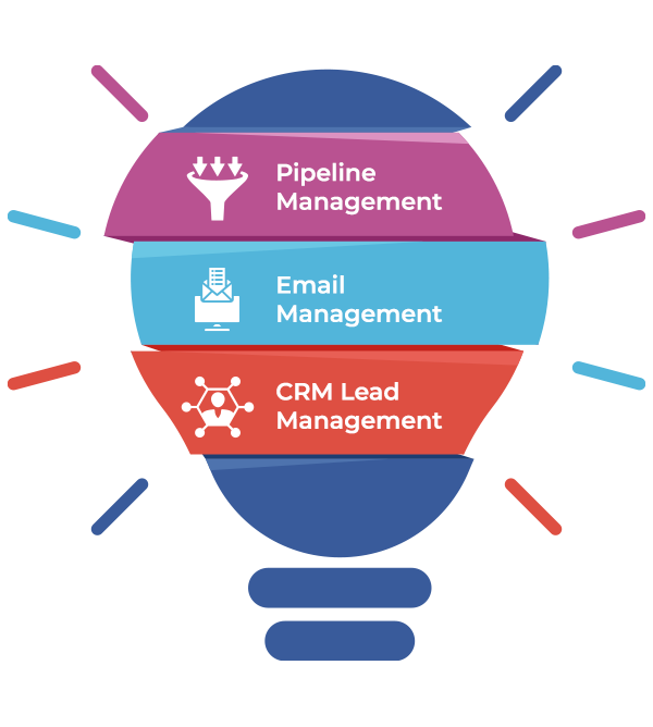 sales and marketing software