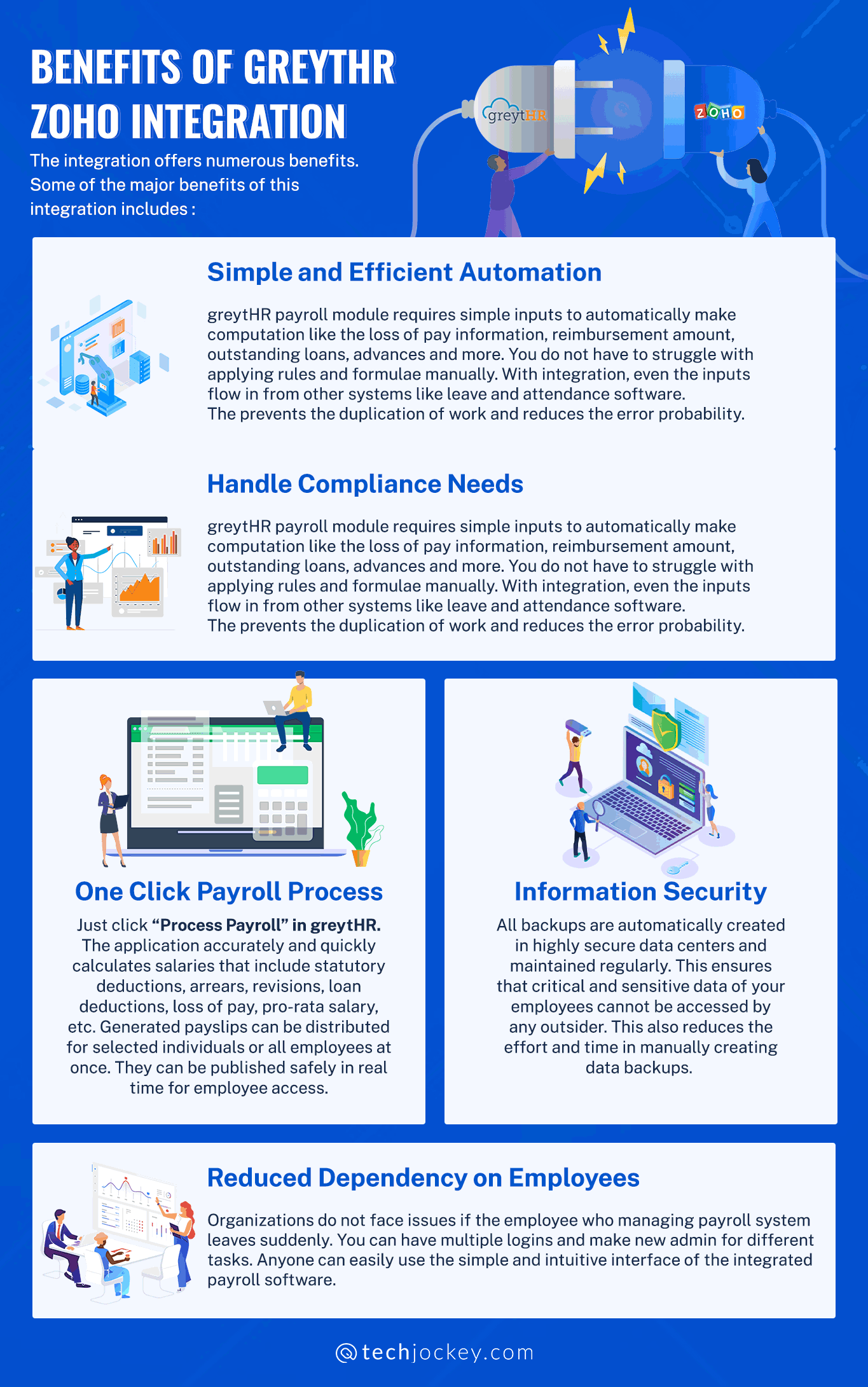 Benefits of greytHR and Zoho Integration