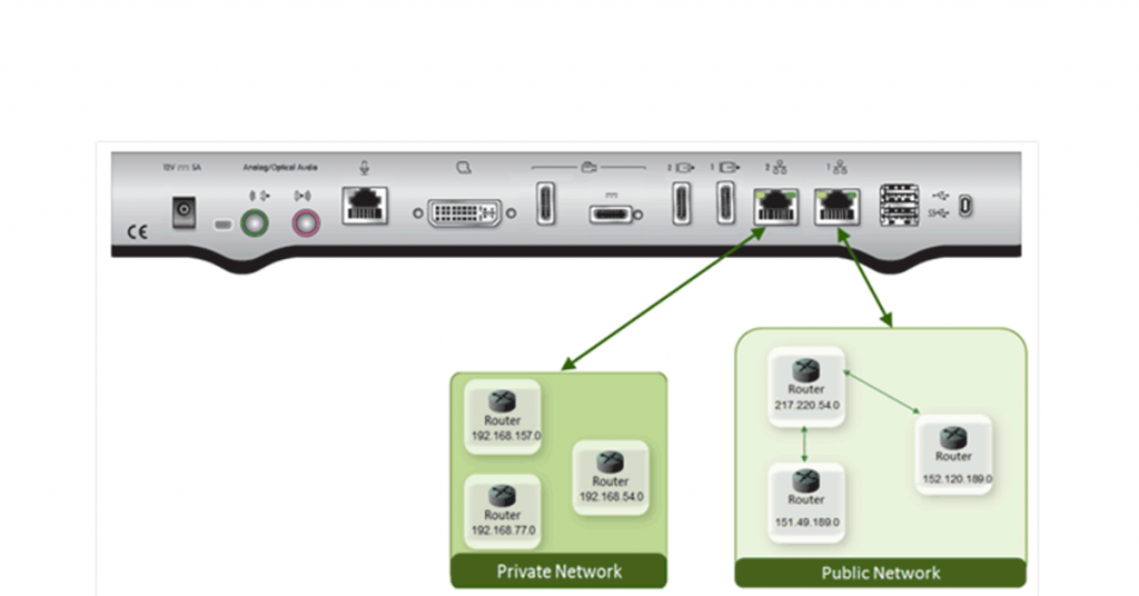 Avaya-XT5000 | Conference room video conferencing