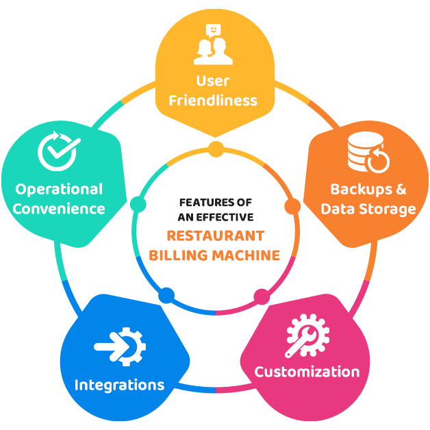 Features of Effective Restaurant Billing Machine