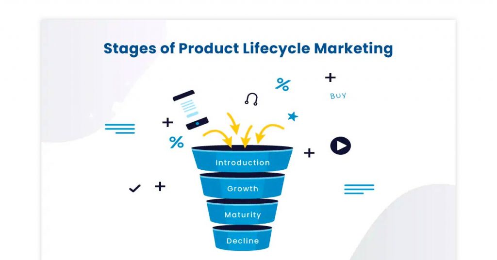 product life cycle stages